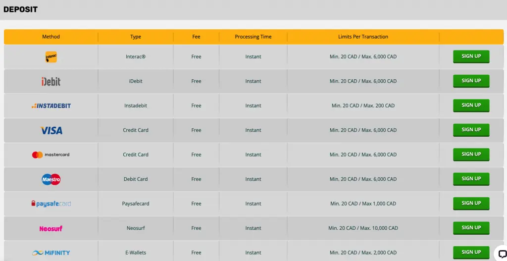 playamo casino payment