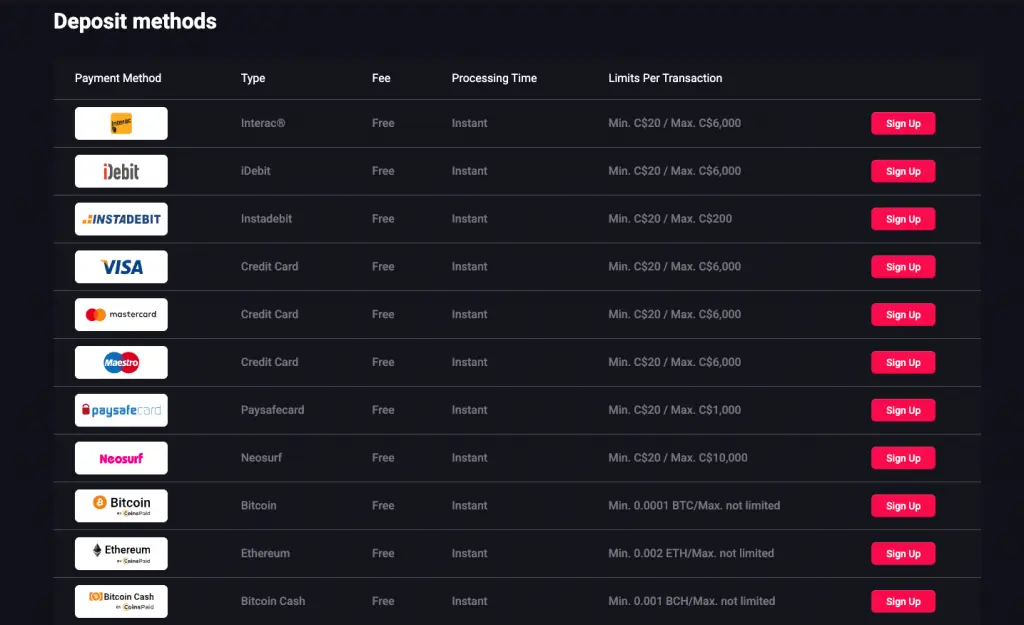woocasino payment methods