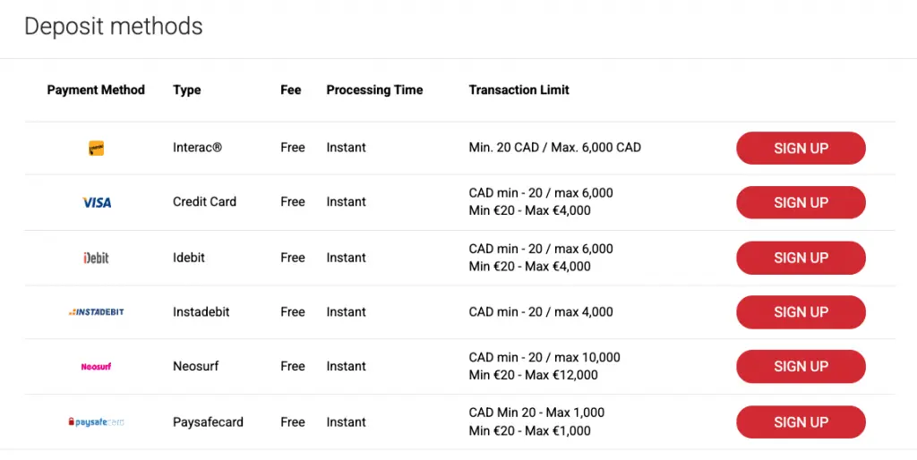 betchan casino payment methods
