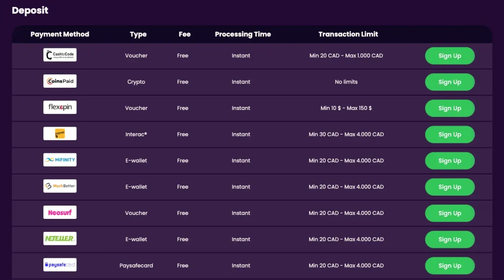 Payment Methods at Spinando Casino